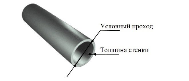Размеры оцинкованных и не оцинкованных водогазопроводных труб: диаметр внутренний, толщина стенок, диаметр условного прохода в дюймах, диаметр внешний в миллиметрах