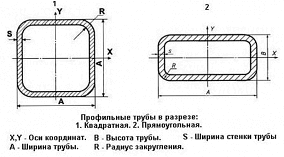 Размеры, сортамент, производство стальных профильных труб